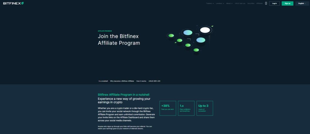 Bitfinex Exchange Referral Code
