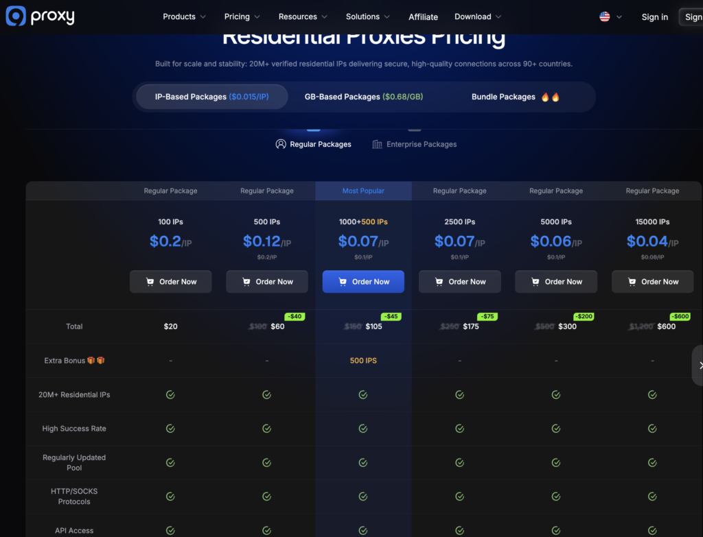 9Proxy Residential Proxy Pricing Explained