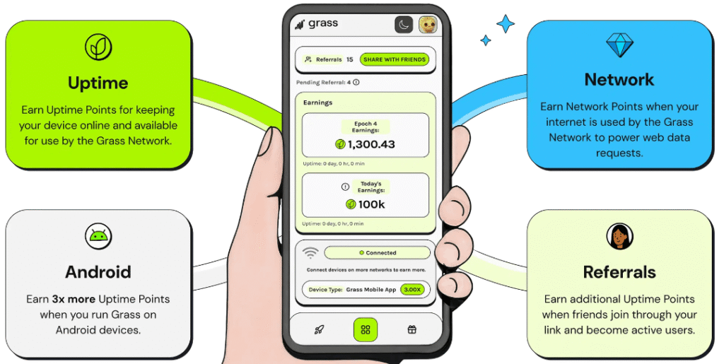 Grass Referral Code
